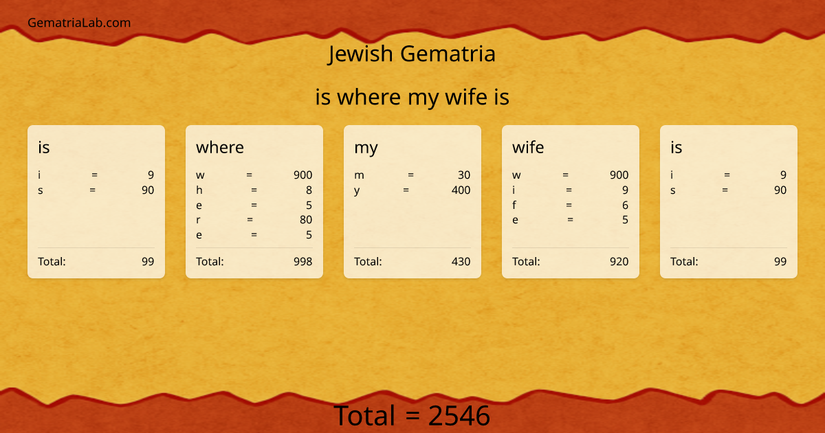 is where my wife is in jewish Gematria
